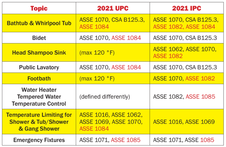 Updates to Water Heaters in Codes » Working Pressure Magazine