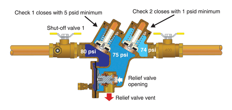 WP_03_21_BeginnersGuideBackflow_6 » Working Pressure Magazine